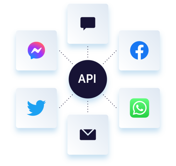 API to Social Media